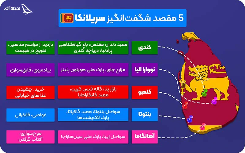 تور سریلانکا اینفوگرافی تور سریلانکا